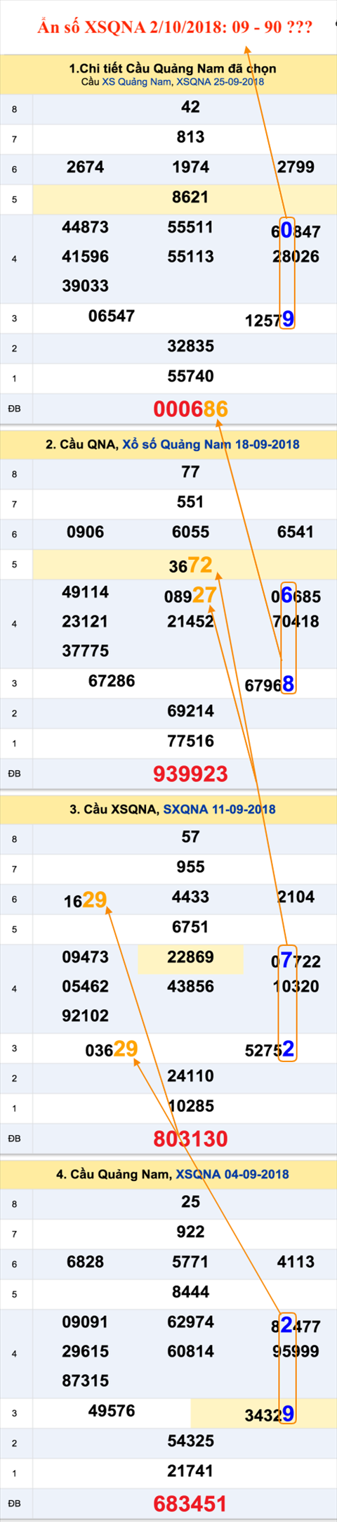 Tham khao an so XSQNA 2-10-2018 Tham khao an so XSQNA 2-10-2018